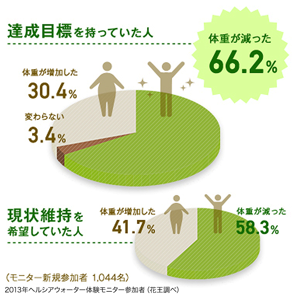 花王株式会社 生活習慣 みなおしポイント 花王株式会社 生活習慣 みなおしポイント