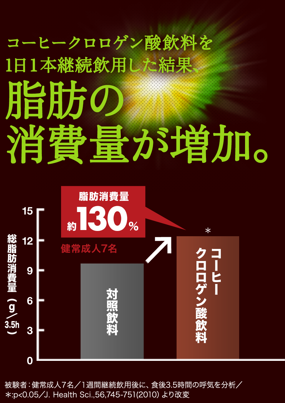 花王株式会社 ヘルシア ヘルシアコーヒー