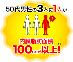 50代男性の3人に1人が内臓脂肪面積100cm²以上！(※1)