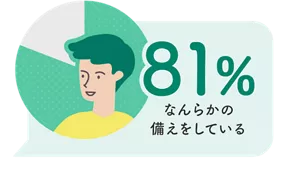81% なんらかの備えをしている