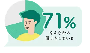 71% なんらかの備えをしている