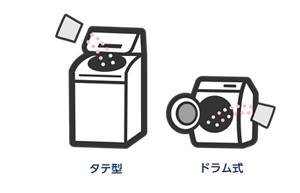 タテ型・ドラム式のイメージ