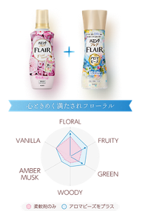 心ときめく満たされフローラル