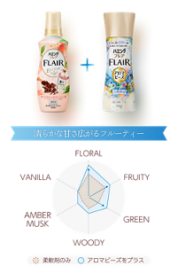 清らかな甘さ広がるフルーティー