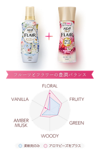 フルーツとフラワーの豊潤バランス