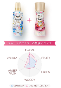 フルーツとフラワーの豊潤バランス