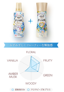 みずみずしくフルーティな解放感