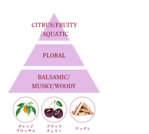 アーバンフローラルの香りのピラミッド画像。トップノート CITRUS/FRUITY/AQUATIC。ミドルノート FLORAL。ラストノート BALSAMIC/MUSKY/WOODY。爽やかなオレンジブロッサムに甘酸っぱいチェリーやウッディの深みを重ねた、凛とした奥深い香り ※香りのイメージ