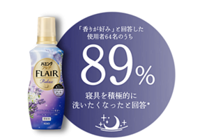 「香りが好み」と回答した使用者64名のうち89％が寝具を積極的に洗いたくなったと回答*