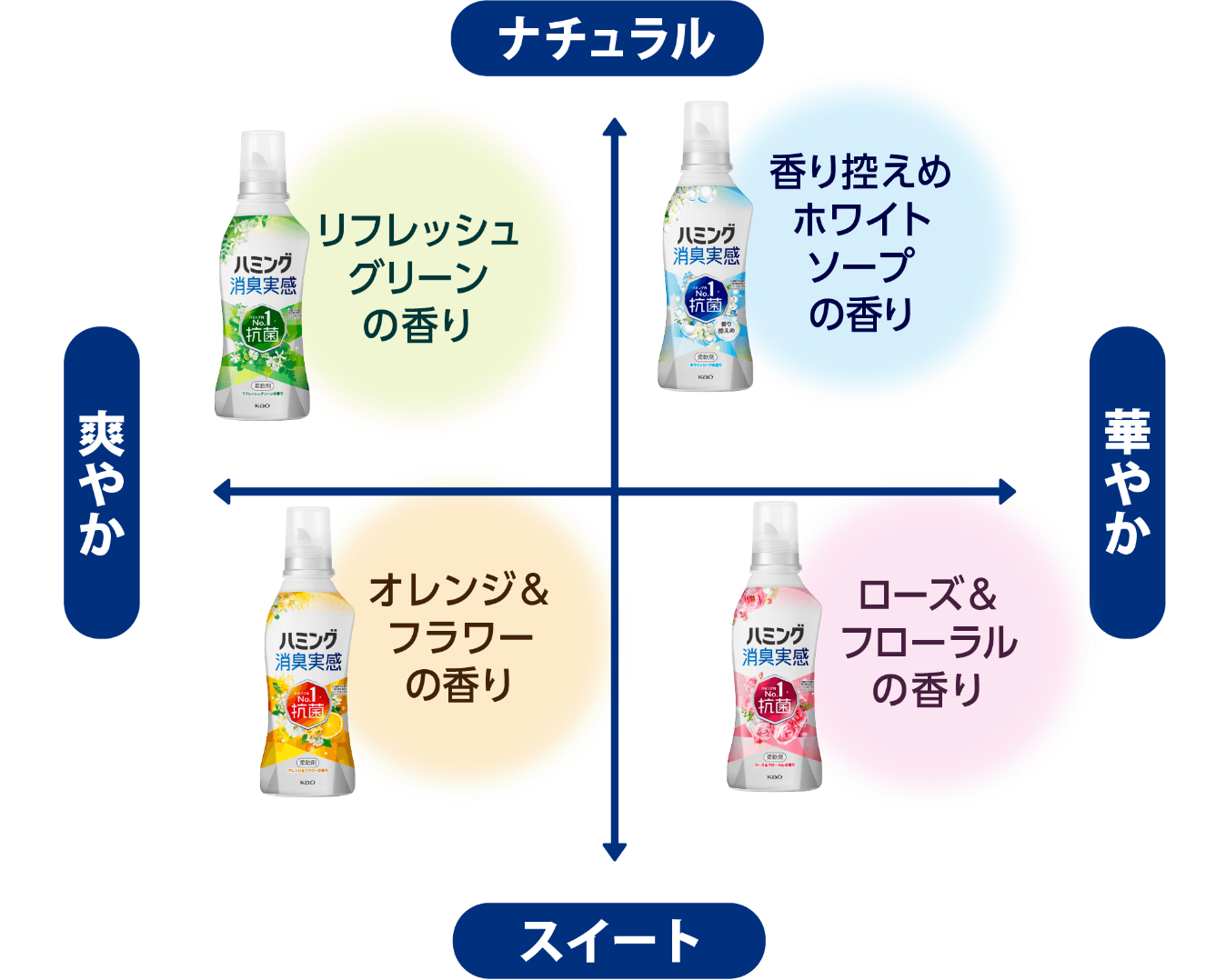 Amazon | 【大容量】ハミング消臭実感 柔軟剤 つめこみ洗いも