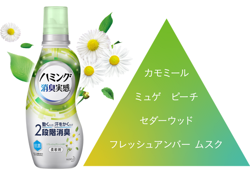 ハミング消臭実感とは 動くたび 汗をかくたび 着ている間中消臭する柔軟剤 花王 ハミング消臭実感とは 動くたび 汗をかくたび 着ている間中消臭する柔軟剤 花王