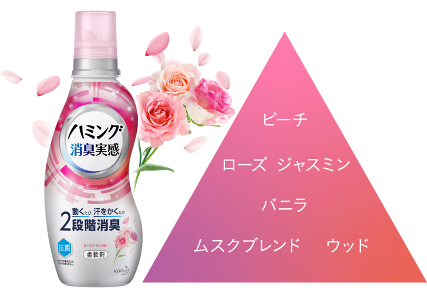 ハミング消臭実感とは 動くたび 汗をかくたび 着ている間中消臭する柔軟剤 花王