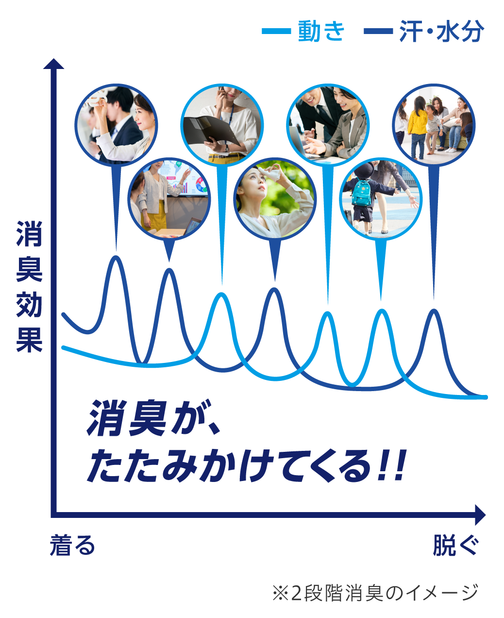 ハミング消臭実感とは 動くたび 汗をかくたび 着ている間中消臭する柔軟剤 花王 ハミング消臭実感とは 動くたび 汗をかくたび 着ている間中消臭する柔軟剤 花王