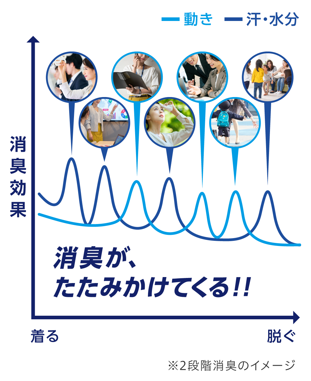 ハミング消臭実感とは 動くたび 汗をかくたび 着ている間中消臭する柔軟剤 花王