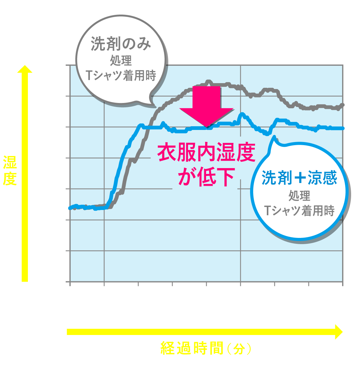 涼感テクノロジーとは ハミング 涼感テクノロジー 柔軟剤ハミング 花王