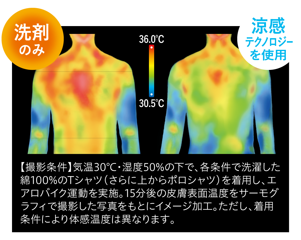 涼感テクノロジーとは ハミング 涼感テクノロジー 柔軟剤ハミング 花王