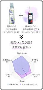 奥深い上品さ漂うクリアな香りへ