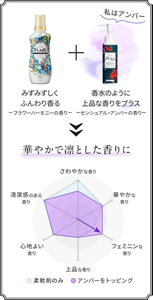 華やかで凛とした香りに