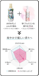 爽やかで優しい香りへ