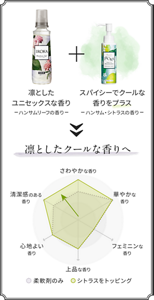 凛としたクールな香りへ