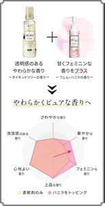 やわらかくピュアな香りへ