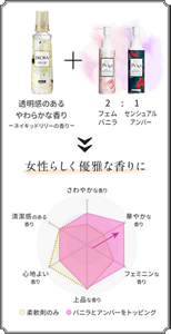 女性らしく優雅な香りに