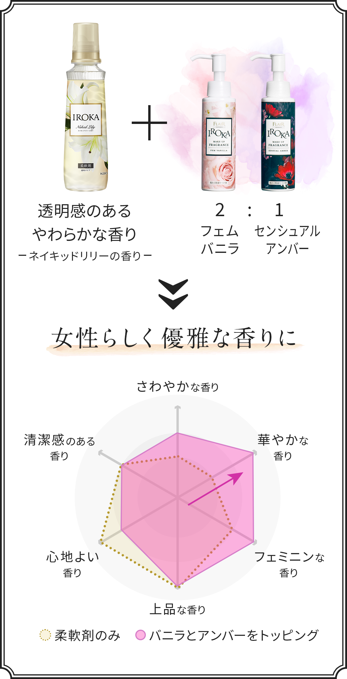 お洗濯に香りのアレンジ 自分だけのこだわり | メイクアップ お洗濯に香りのアレンジ 自分だけのこだわり | メイクアップ