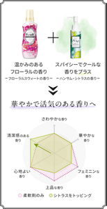 華やかで活気のある香りへ