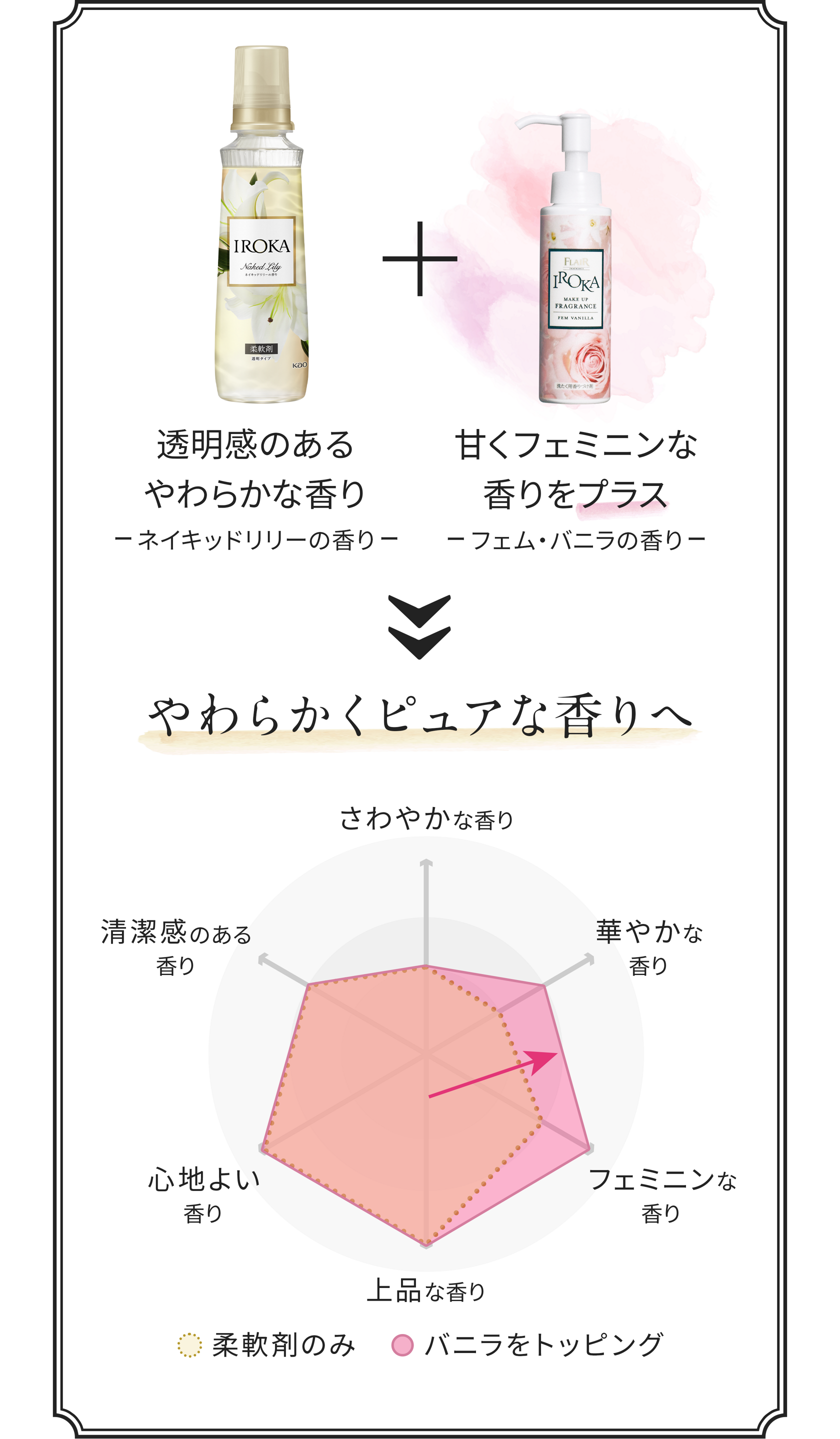 洗たく用香りづけ剤 IROKA メイクアップフレグランス | IROKA 透明な