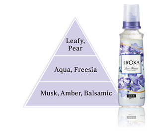 ピュアフリージアの香りのピラミッド画像。トップノート Leafy,Pear　ミドルノート Aqua,Freesia　ラストノート Musk,Amber,Balsamic