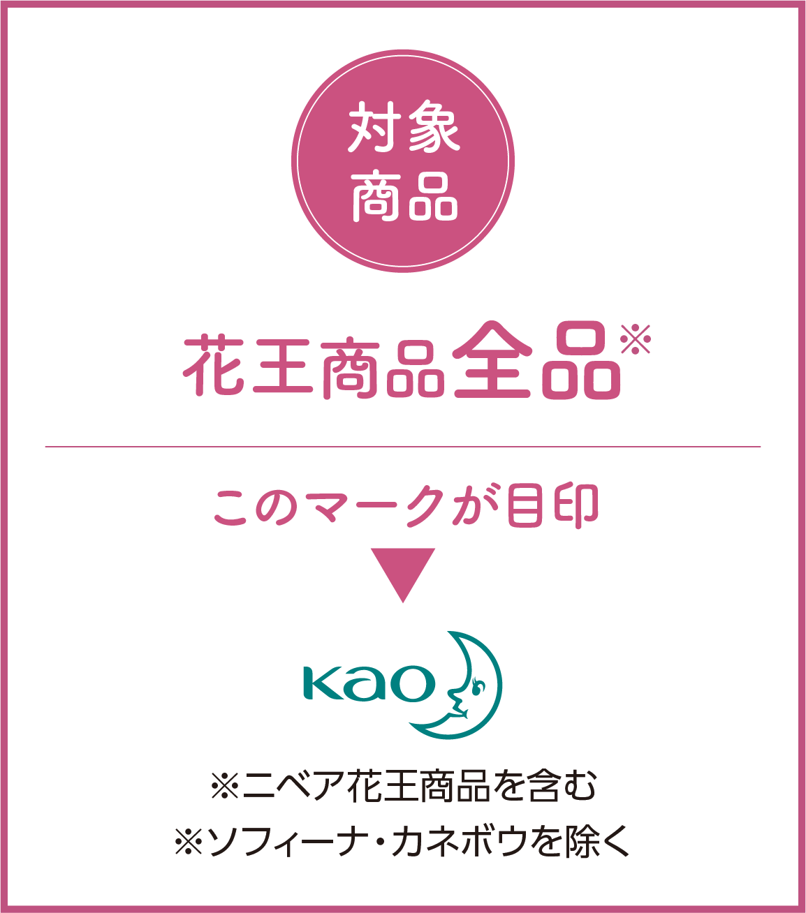 キリン 花王 花王 キリン カインズ キャンペーン