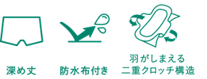 ラインレス タイプの特長のイメージ。特長1、深め丈。特長2、防水布付き。特長3、羽がしまえる二重クロッチ構造。