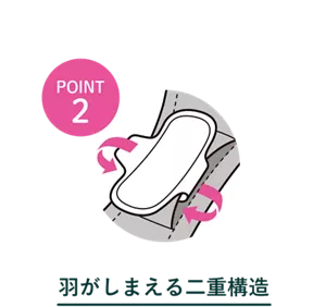 POINT2 羽がしまえる二重構造