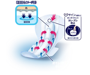 ロリエ朝までブロックのシートのイメージ。