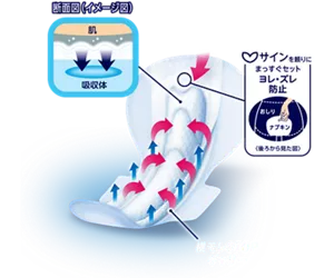 ロリエ朝までブロックのシートのイメージ。