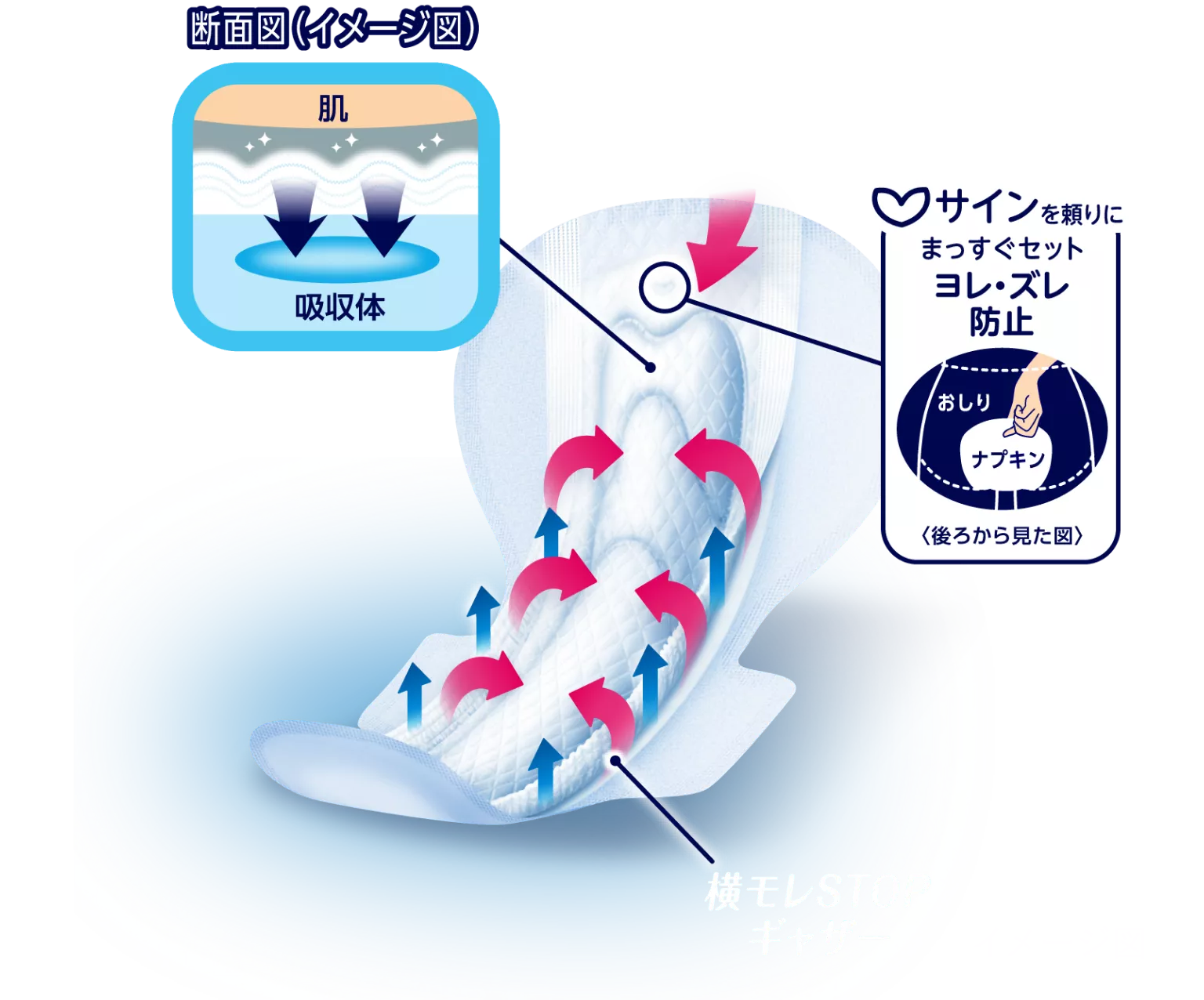 朝までブロック | ロリエ | 花王株式会社