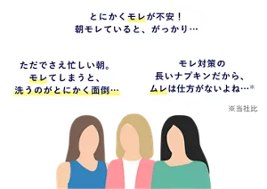 3人の女性が、多い日の朝によくあることについて話しているイメージ。 「とにかくモレが不安！ 朝モレていると、がっかり… 」「ただでさえ忙しい朝。モレてしまうと、洗うのがとにかく面倒… 」「モレ対策の長いナプキンだから、ムレは仕方がないよね…(※)」（※ 当社比）