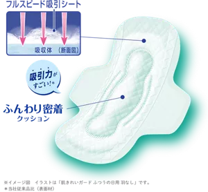 肌きれいガードのシートのイメージ。