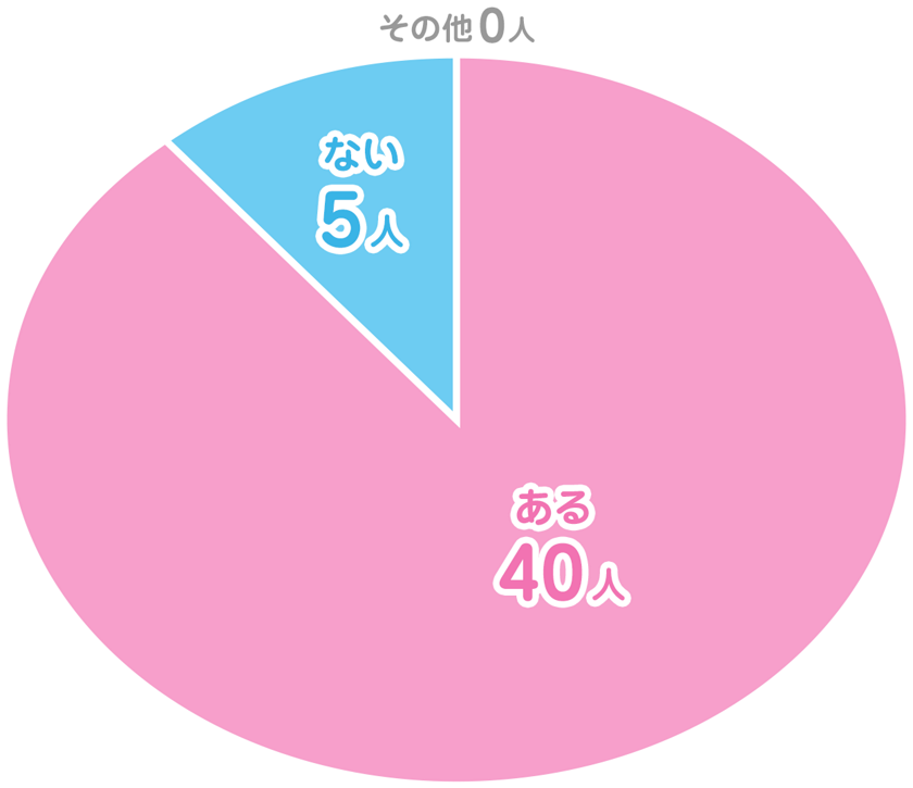 おしゃべりクラブ 最近の悩みは ロリエ 花王株式会社
