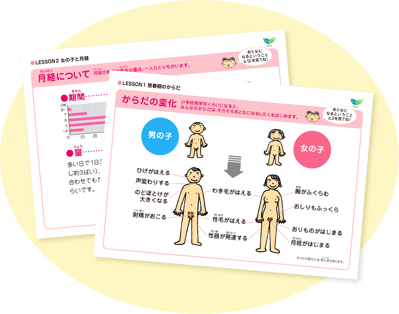 花王 ロリエの初経教育活動 おとなになるということ ロリエ 花王株式会社 花王 ロリエの初経教育活動 おとなになるということ ロリエ 花王株式会社