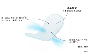 きれいスタイルのOrganic Cotton100%のシートのイメージ。 特長1、消臭機能。ニオイをスッキリ消臭。 特長2、オーガニックコットン100%*1のかぶれにくい表面シート。 特長3、全面通気性シートでムレにくい。長さ14㎝。
