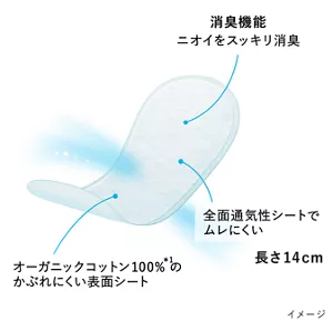 きれいスタイルのOrganic Cotton100%のシートのイメージ。 特長1、消臭機能。ニオイをスッキリ消臭。 特長2、オーガニックコットン100%*1のかぶれにくい表面シート。 特長3、全面通気性シートでムレにくい。長さ14㎝。