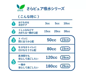 さらピュア吸水シリーズの一覧表。使用シーンや吸水量、シートの長さをまとめています。