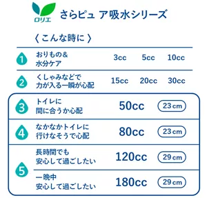 さらピュア吸水シリーズの一覧表。使用シーンや吸水量、シートの長さをまとめています。