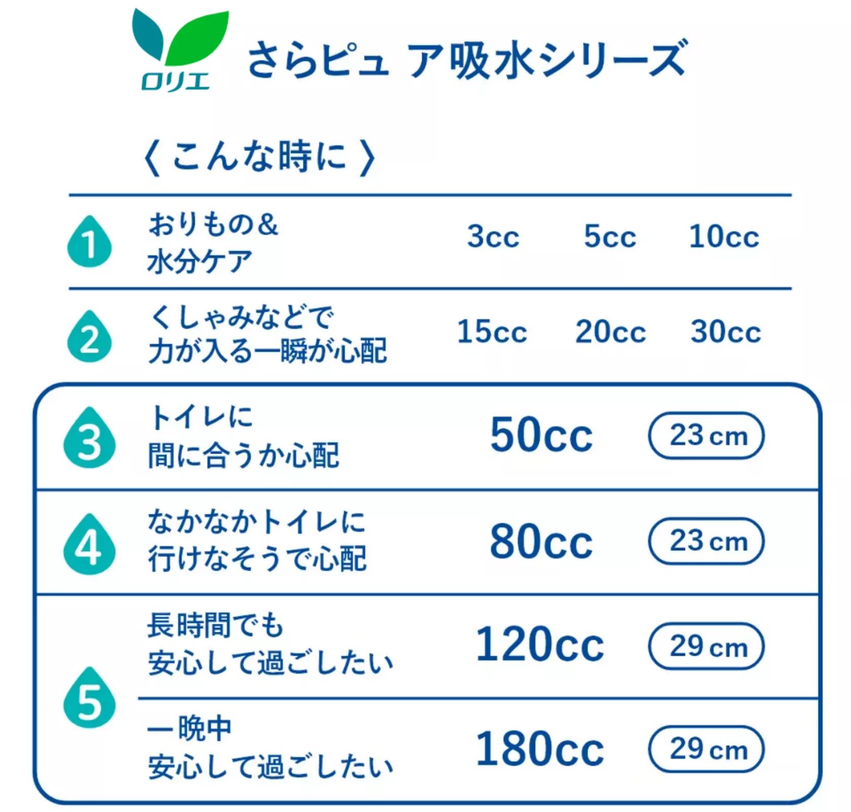 さらピュア吸水 超安心パッド | ロリエ | 花王株式会社