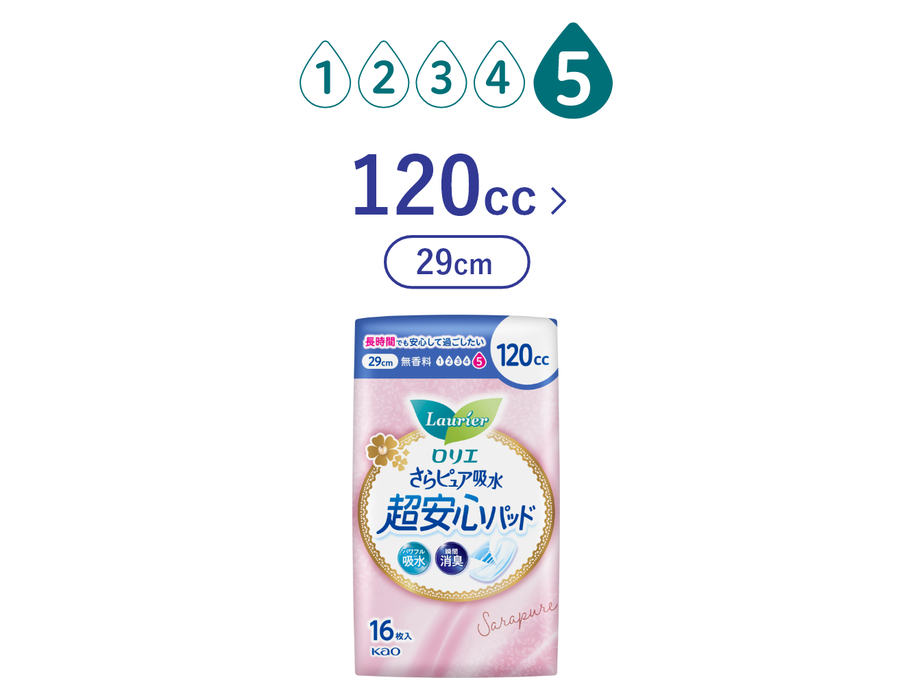ピュア☆様ご予約品！ポイズ吸水パッド＃生理用品にも＃ 吸水ナプキン｜尿モレ・吸水ケアならポイズ