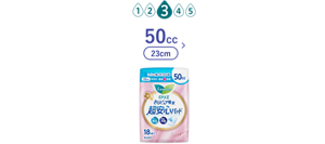 吸水レベル３のイメージ。　さらピュア吸水　超安心パッド　５０ｃｃ（23cm）の製品カタログのページへ。​