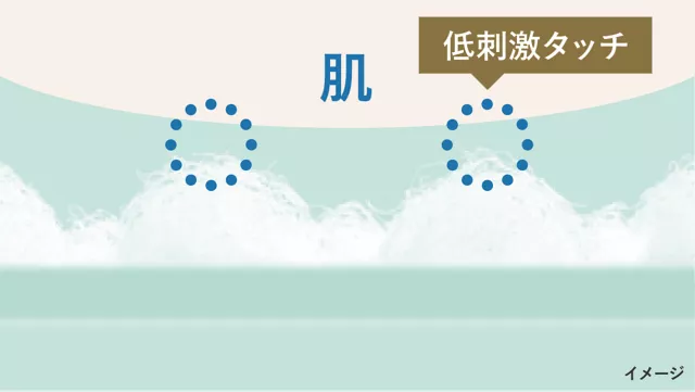 肌とシートが触れるイメージ。肌に低刺激であることを表現している。