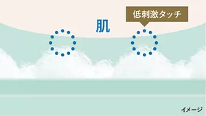 肌とシートが触れるイメージ。肌に低刺激であることを表現している。