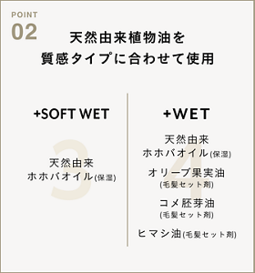 POINT02 天然由来植物油を 質感タイプに合わせて使用　+SOFT WET（天然由来 ホホバオイル(保湿)） +WET（天然由来 ホホバオイル(保湿)、オリーブ果実油 (毛髪セット剤)、コメ胚芽油 (毛髪セット剤)、ヒマシ油(毛髪セット剤)）